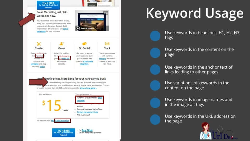 Infographic: Where to Use Keywords In Your Website